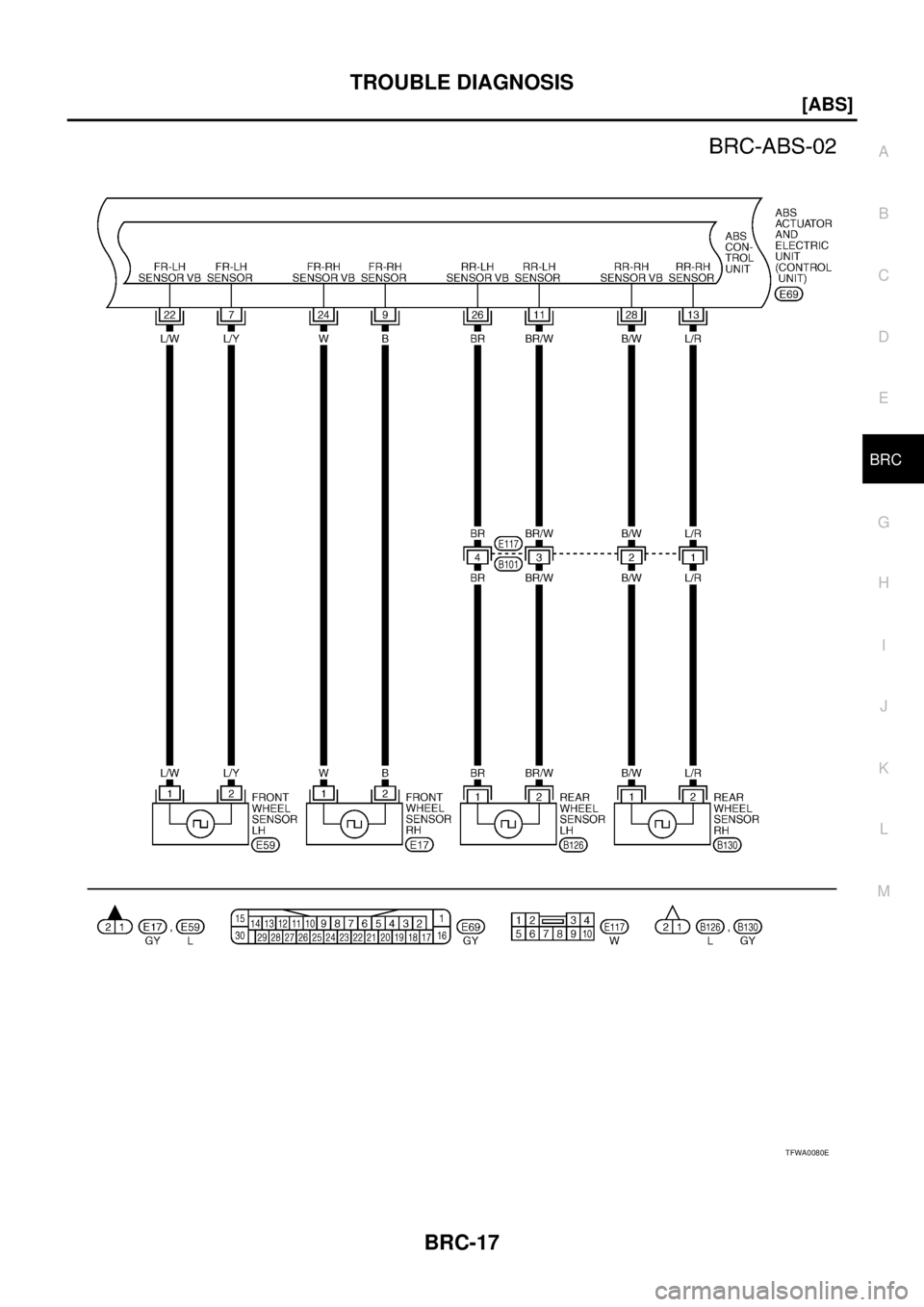 NISSAN X-TRAIL 2003  Service Repair Manual TROUBLE DIAGNOSIS
BRC-17
[ABS]
C
D
E
G
H
I
J
K
L
MA
B
BRC
 
TFWA0080E 