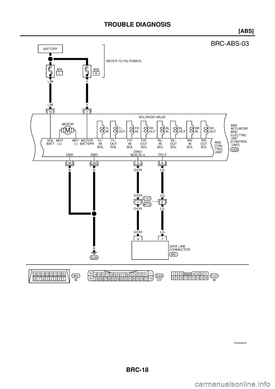 NISSAN X-TRAIL 2003  Service Repair Manual BRC-18
[ABS]
TROUBLE DIAGNOSIS
 
TFWA0081E 
