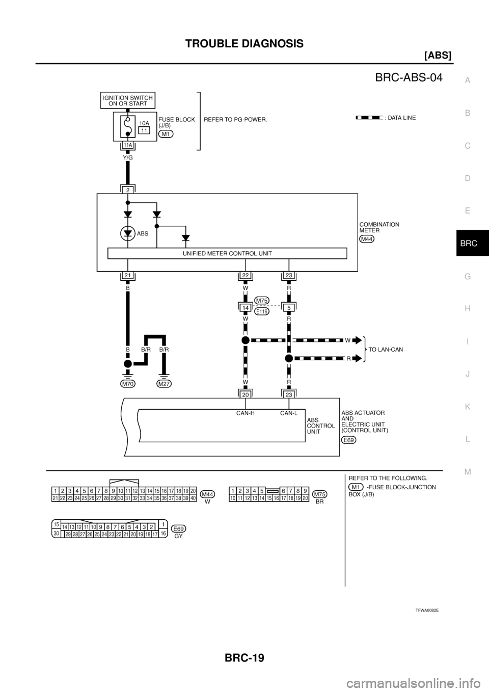 NISSAN X-TRAIL 2003  Service Repair Manual TROUBLE DIAGNOSIS
BRC-19
[ABS]
C
D
E
G
H
I
J
K
L
MA
B
BRC
 
TFWA0082E 