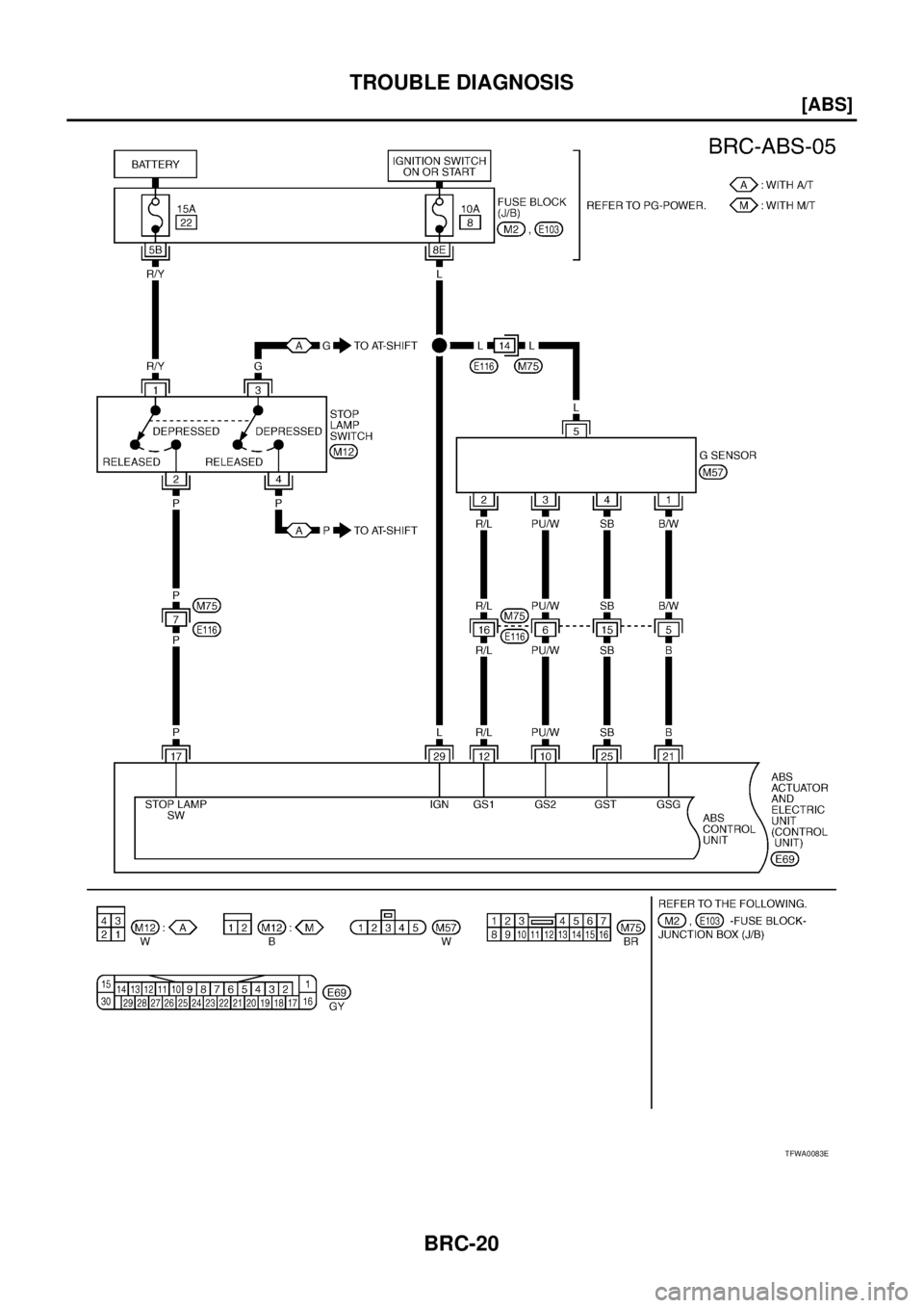 NISSAN X-TRAIL 2003  Service Repair Manual BRC-20
[ABS]
TROUBLE DIAGNOSIS
 
TFWA0083E 
