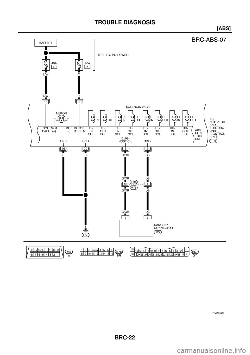 NISSAN X-TRAIL 2003  Service Repair Manual BRC-22
[ABS]
TROUBLE DIAGNOSIS
 
TFWA0085E 