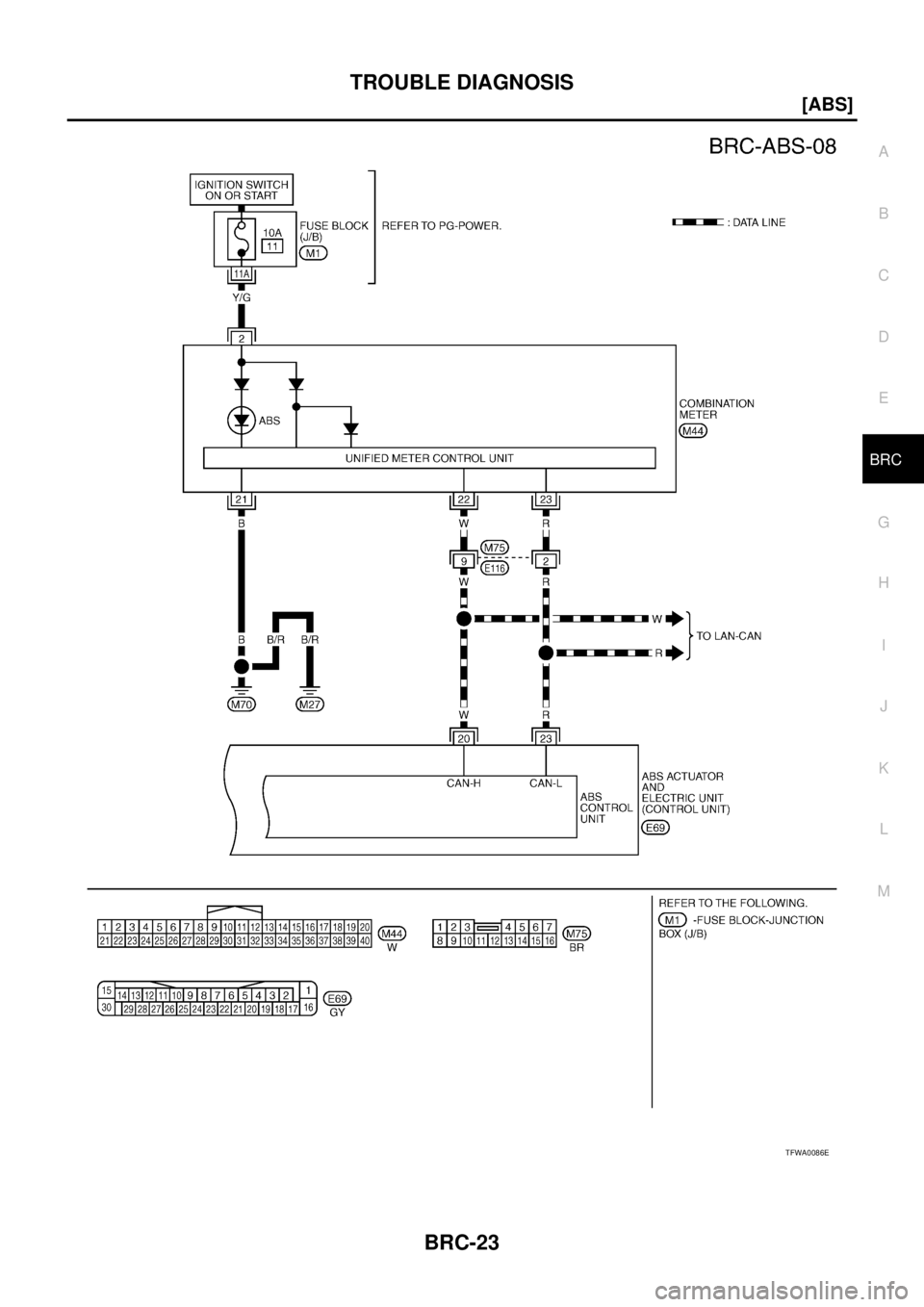 NISSAN X-TRAIL 2003  Service Repair Manual TROUBLE DIAGNOSIS
BRC-23
[ABS]
C
D
E
G
H
I
J
K
L
MA
B
BRC
 
TFWA0086E 