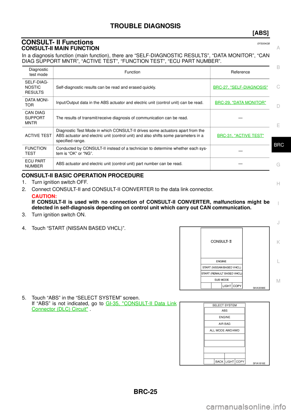 NISSAN X-TRAIL 2003  Service Repair Manual TROUBLE DIAGNOSIS
BRC-25
[ABS]
C
D
E
G
H
I
J
K
L
MA
B
BRC
 
CONSULT- II FunctionsEFS004GB
CONSULT-II MAIN FUNCTION 
In a diagnosis function (main function), there are “SELF-DIAGNOSTIC RESULTS”, 