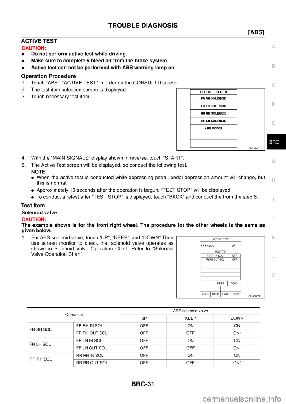 NISSAN X-TRAIL 2003  Service Repair Manual TROUBLE DIAGNOSIS
BRC-31
[ABS]
C
D
E
G
H
I
J
K
L
MA
B
BRC
 
ACTIVE TEST
CAUTION:
Do not perform active test while driving.
Make sure to completely bleed air from the brake system.
Active test can n
