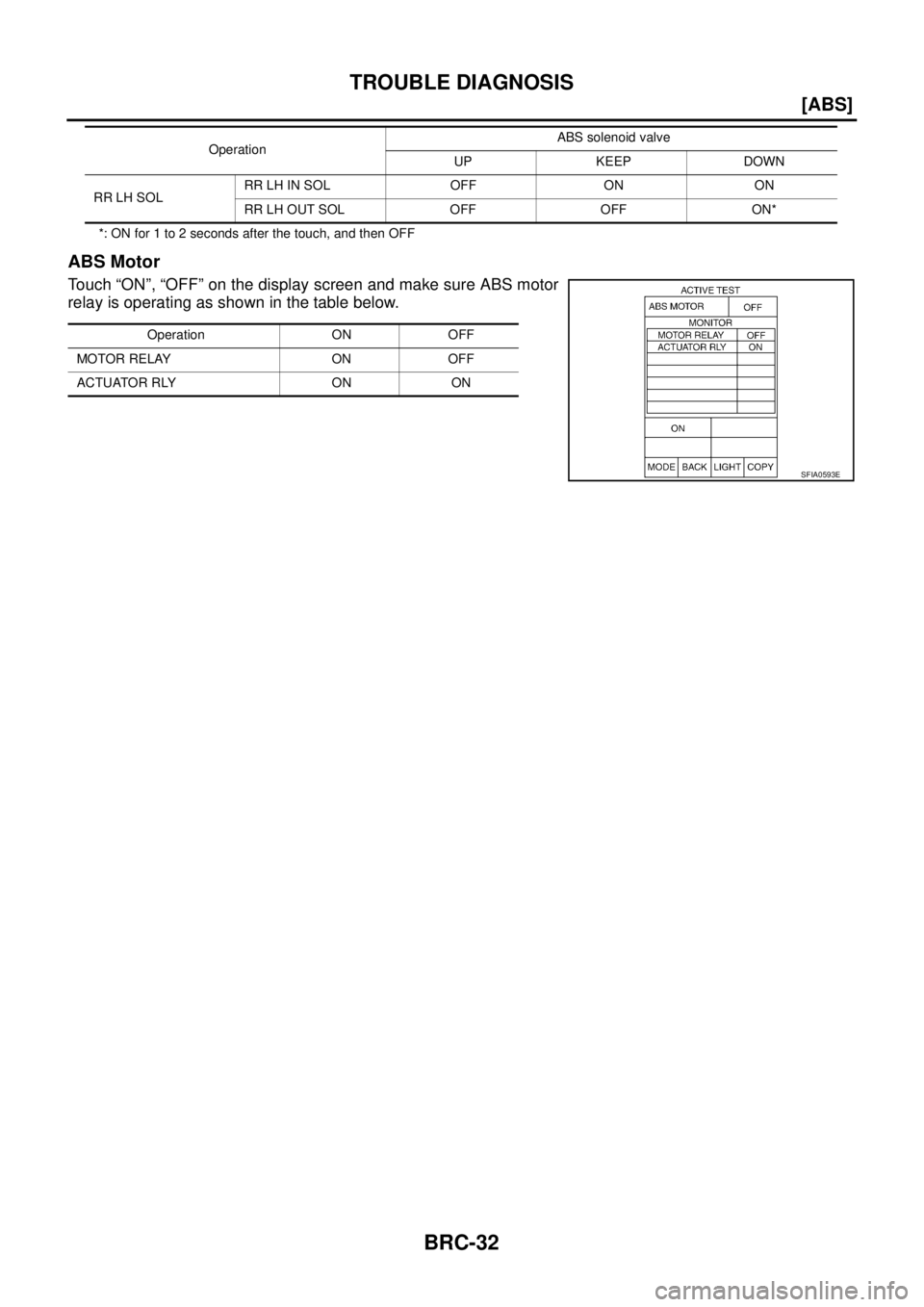 NISSAN X-TRAIL 2003  Service Repair Manual BRC-32
[ABS]
TROUBLE DIAGNOSIS
 
*: ON for 1 to 2 seconds after the touch, and then OFF
ABS Motor
Touch “ON”, “OFF” on the display screen and make sure ABS motor
relay is operating as shown in