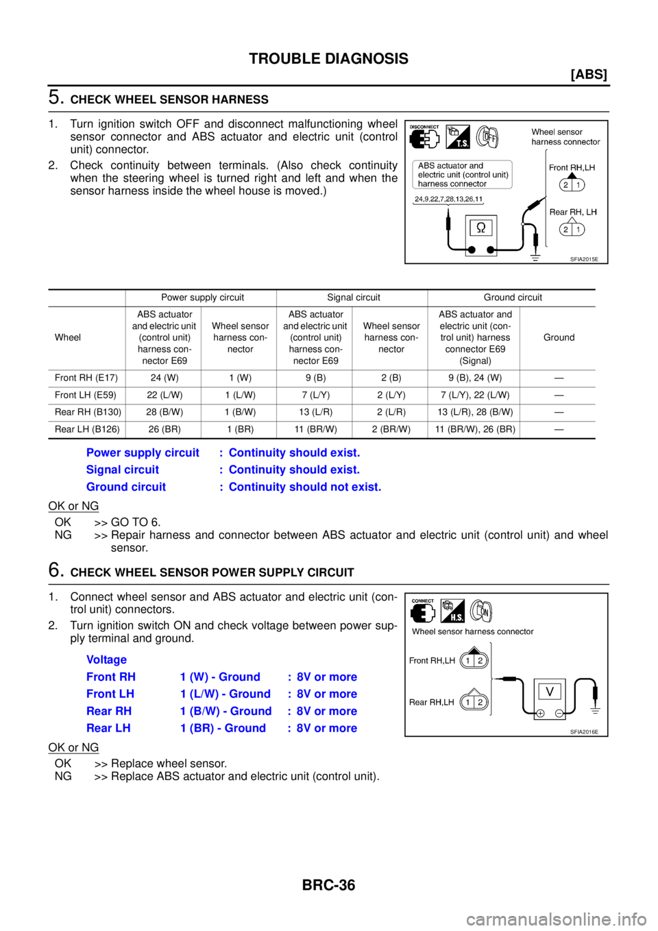 NISSAN X-TRAIL 2003  Service Repair Manual BRC-36
[ABS]
TROUBLE DIAGNOSIS
 
5. CHECK WHEEL SENSOR HARNESS
1. Turn ignition switch OFF and disconnect malfunctioning wheel
sensor connector and ABS actuator and electric unit (control
unit) connec