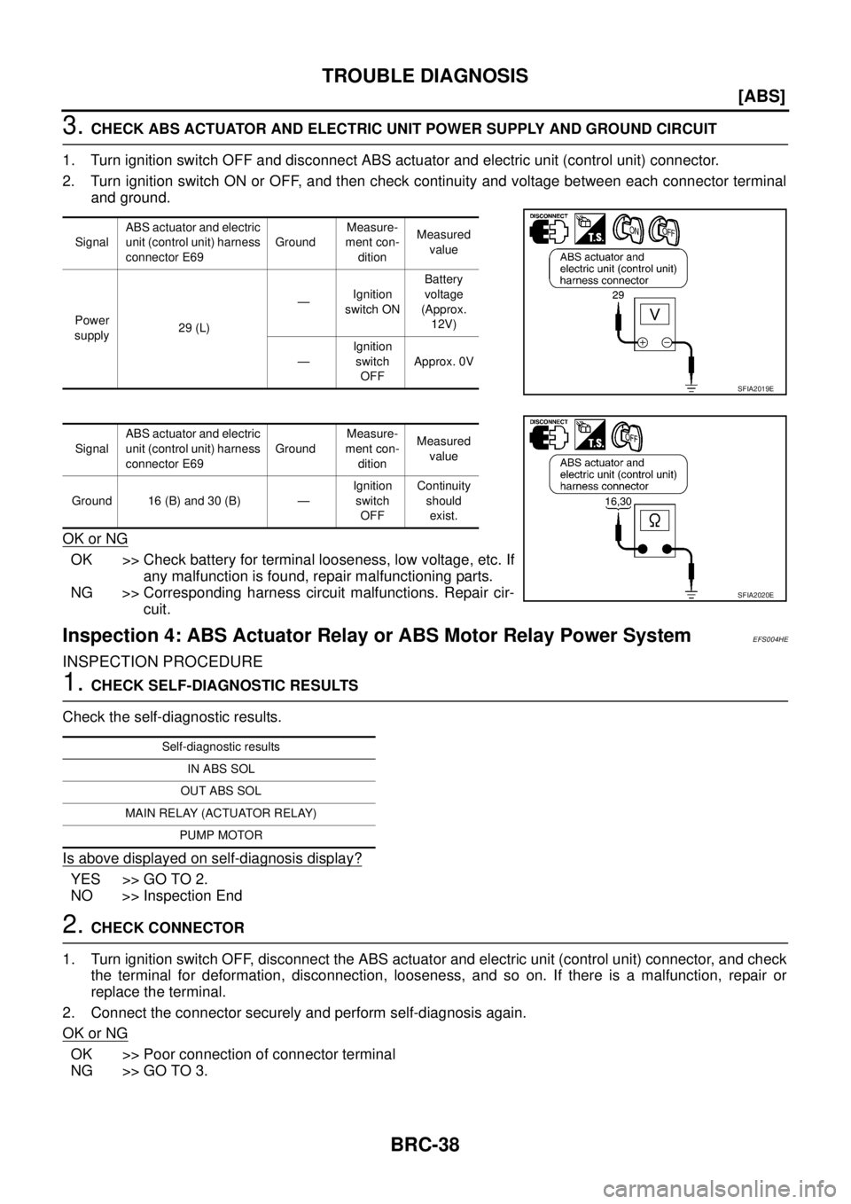 NISSAN X-TRAIL 2003  Service Repair Manual BRC-38
[ABS]
TROUBLE DIAGNOSIS
 
3. CHECK ABS ACTUATOR AND ELECTRIC UNIT POWER SUPPLY AND GROUND CIRCUIT
1. Turn ignition switch OFF and disconnect ABS actuator and electric unit (control unit) connec