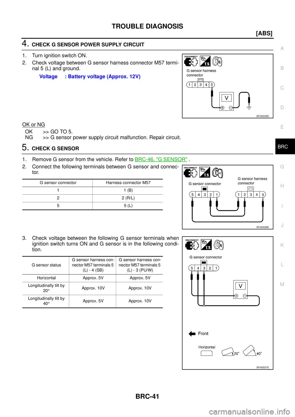 NISSAN X-TRAIL 2003  Service Repair Manual TROUBLE DIAGNOSIS
BRC-41
[ABS]
C
D
E
G
H
I
J
K
L
MA
B
BRC
 
4. CHECK G SENSOR POWER SUPPLY CIRCUIT
1. Turn ignition switch ON.
2. Check voltage between G sensor harness connector M57 termi-
nal 5 (L) 