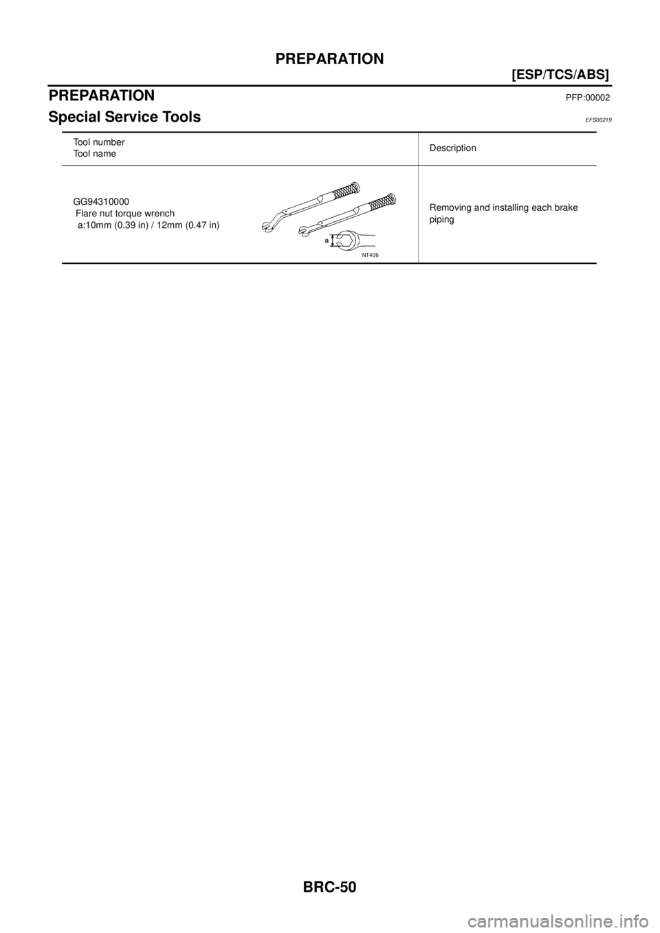 NISSAN X-TRAIL 2003  Service Repair Manual BRC-50
[ESP/TCS/ABS]
PREPARATION
 
PREPARATIONPFP:00002
Special Service ToolsEFS00219
Tool number
Tool nameDescription
GG94310000
 Flare nut torque wrench
a:10mm (0.39 in) / 12mm (0.47 in)Removing and