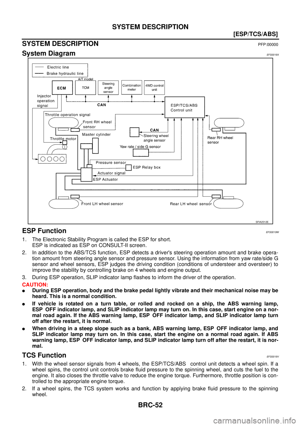 NISSAN X-TRAIL 2003  Service Repair Manual BRC-52
[ESP/TCS/ABS]
SYSTEM DESCRIPTION
 
SYSTEM DESCRIPTIONPFP:00000
System DiagramEFS0019X
ESP FunctionEFS0019W
1. The Electronic Stability Program is called the ESP for short.
ESP is indicated as E