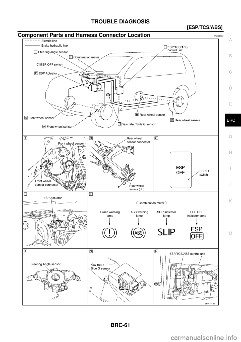 NISSAN X-TRAIL 2003  Service Repair Manual TROUBLE DIAGNOSIS
BRC-61
[ESP/TCS/ABS]
C
D
E
G
H
I
J
K
L
MA
B
BRC
 
Component Parts and Harness Connector Location EFS001A3
SFIA1814E 