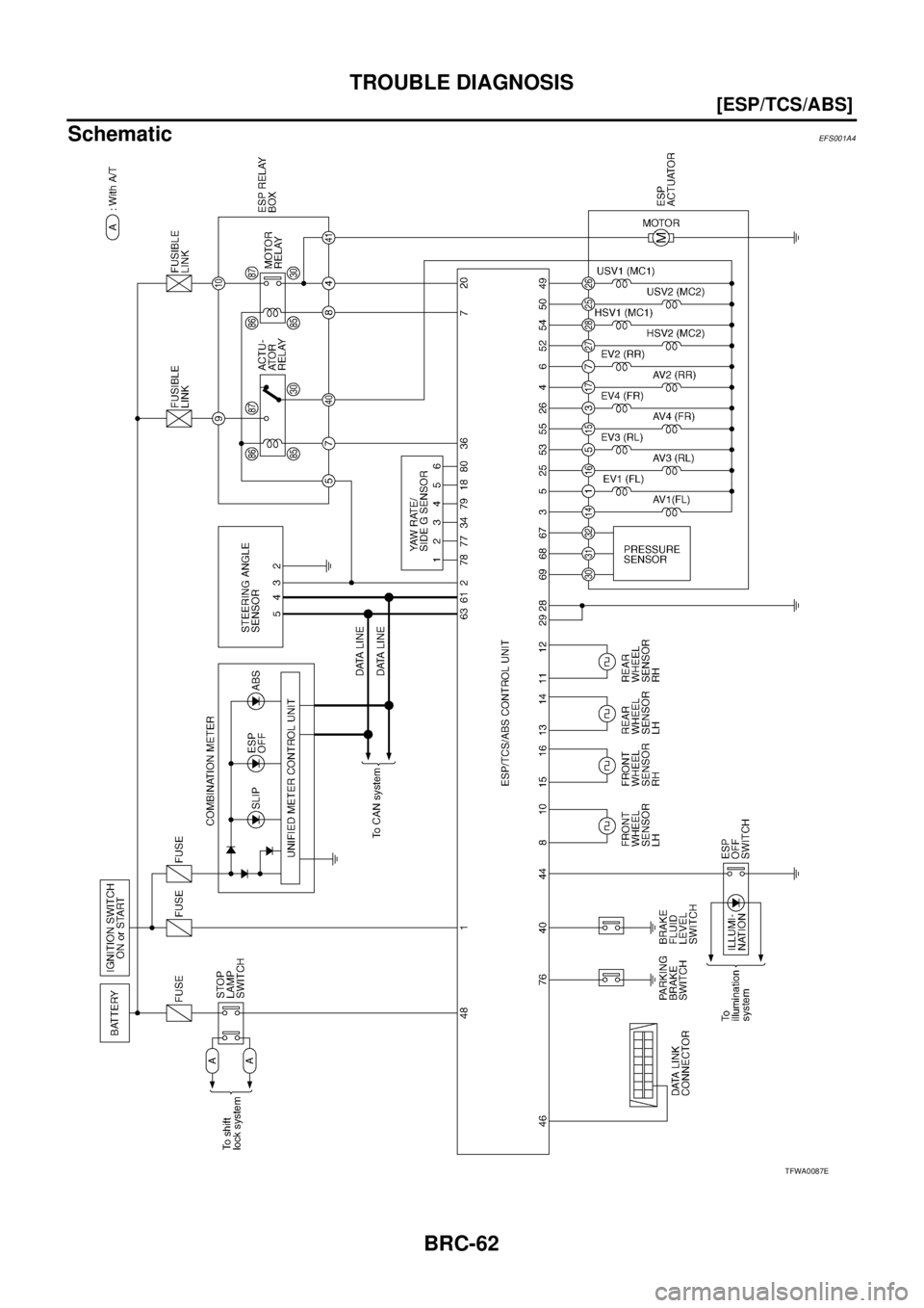 NISSAN X-TRAIL 2003  Service Repair Manual BRC-62
[ESP/TCS/ABS]
TROUBLE DIAGNOSIS
 
SchematicEFS001A4
TFWA0087E 