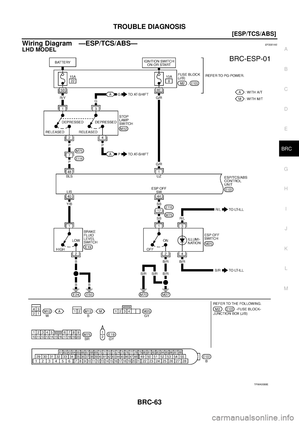 NISSAN X-TRAIL 2003  Service Repair Manual TROUBLE DIAGNOSIS
BRC-63
[ESP/TCS/ABS]
C
D
E
G
H
I
J
K
L
MA
B
BRC
 
Wiring Diagram —ESP/TCS/ABS—EFS001A5
LHD MODEL
TFWA0088E 