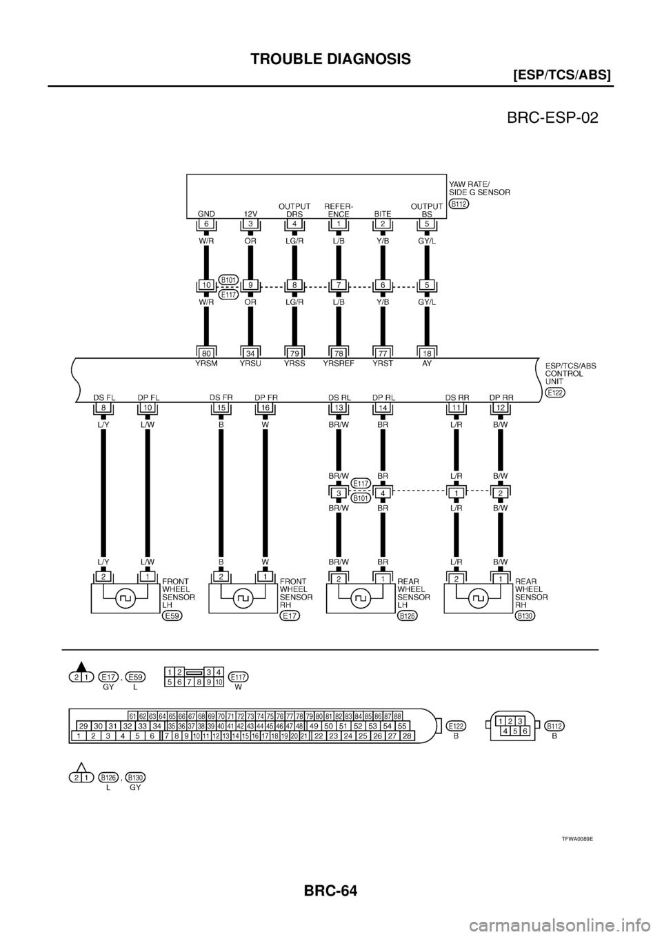 NISSAN X-TRAIL 2003  Service Repair Manual BRC-64
[ESP/TCS/ABS]
TROUBLE DIAGNOSIS
 
TFWA0089E 