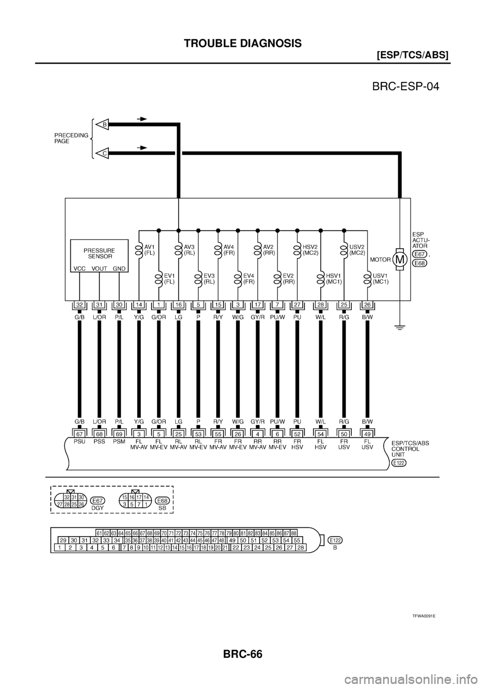 NISSAN X-TRAIL 2003  Service Repair Manual BRC-66
[ESP/TCS/ABS]
TROUBLE DIAGNOSIS
 
TFWA0091E 