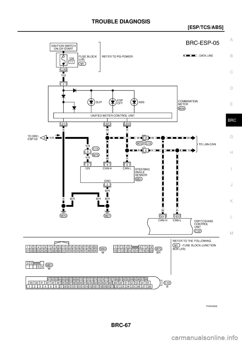 NISSAN X-TRAIL 2003  Service Repair Manual TROUBLE DIAGNOSIS
BRC-67
[ESP/TCS/ABS]
C
D
E
G
H
I
J
K
L
MA
B
BRC
 
TFWA0092E 