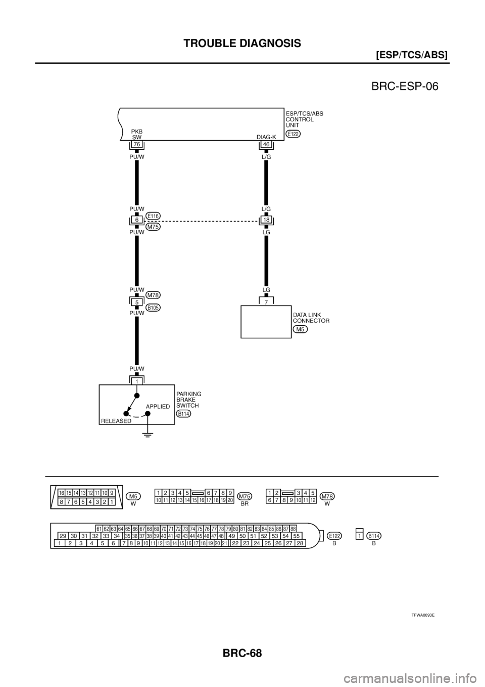 NISSAN X-TRAIL 2003  Service Repair Manual BRC-68
[ESP/TCS/ABS]
TROUBLE DIAGNOSIS
 
TFWA0093E 
