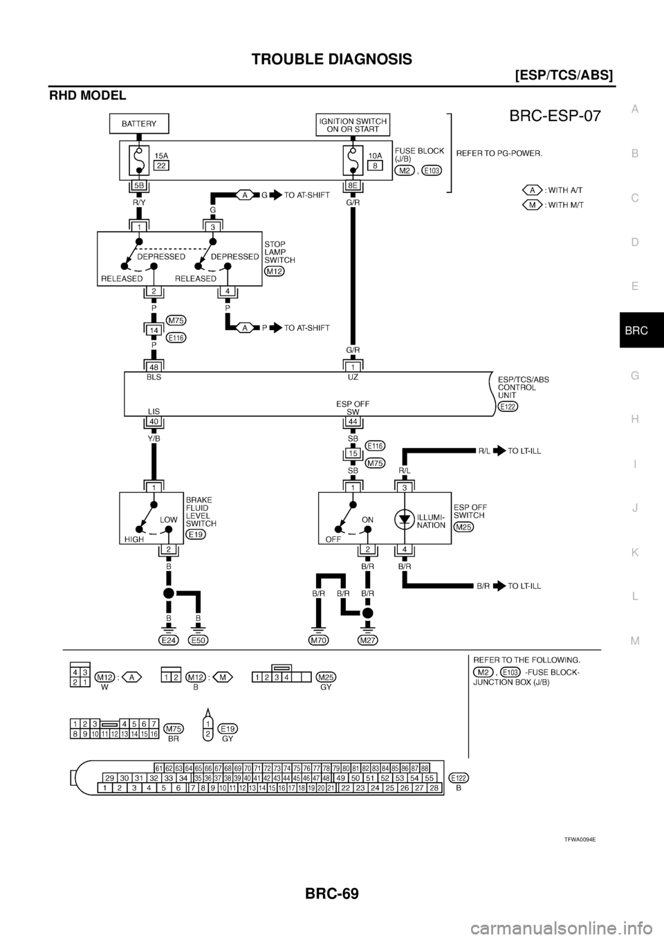 NISSAN X-TRAIL 2003  Service Repair Manual TROUBLE DIAGNOSIS
BRC-69
[ESP/TCS/ABS]
C
D
E
G
H
I
J
K
L
MA
B
BRC
 
RHD MODEL
TFWA0094E 