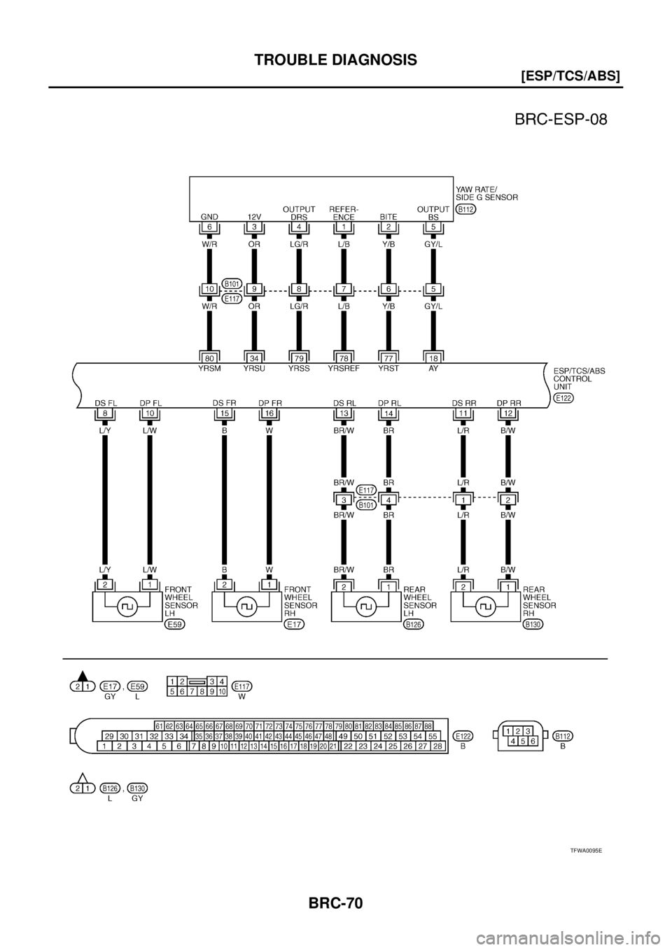 NISSAN X-TRAIL 2003  Service Repair Manual BRC-70
[ESP/TCS/ABS]
TROUBLE DIAGNOSIS
 
TFWA0095E 