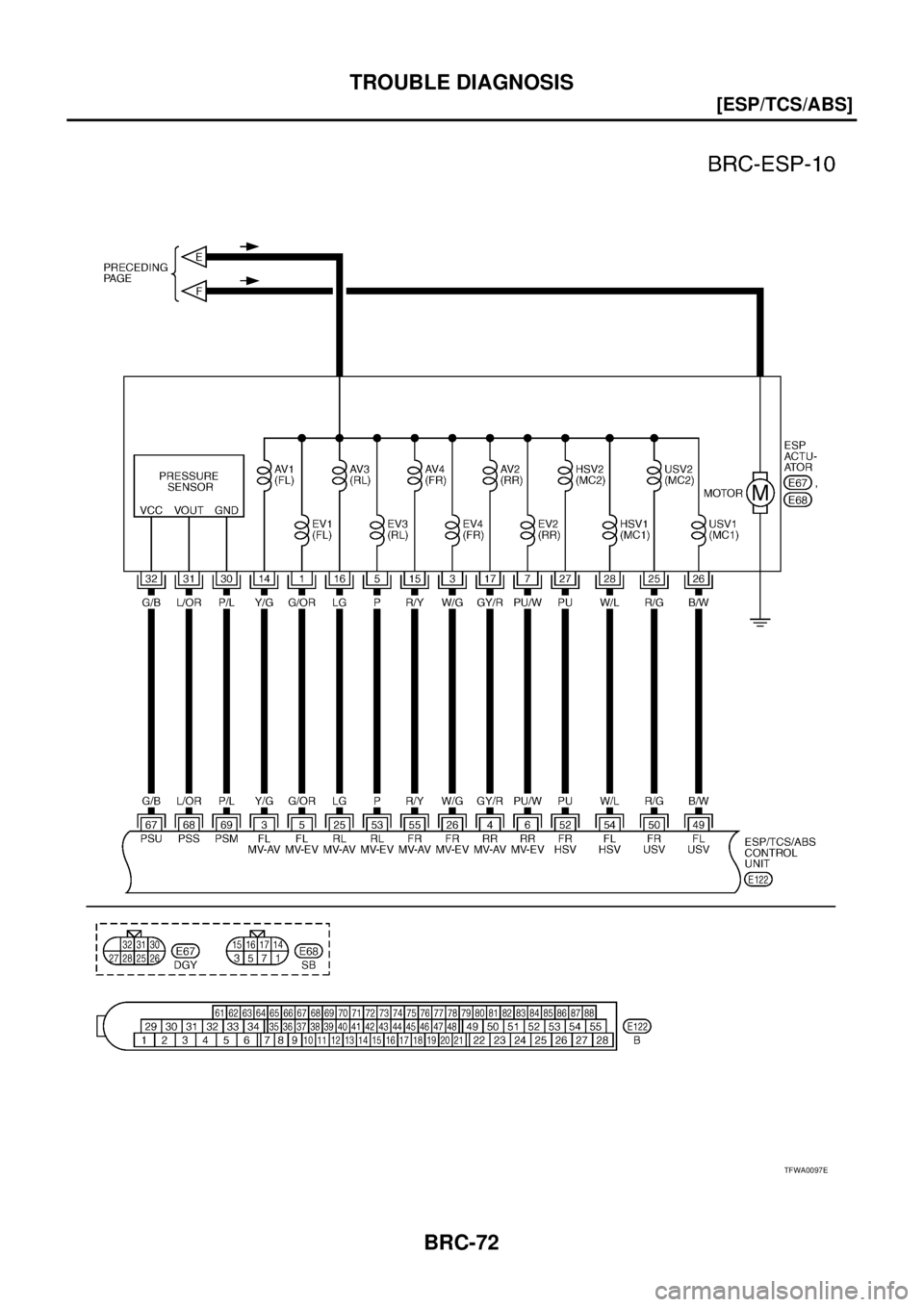 NISSAN X-TRAIL 2003  Service Repair Manual BRC-72
[ESP/TCS/ABS]
TROUBLE DIAGNOSIS
 
TFWA0097E 