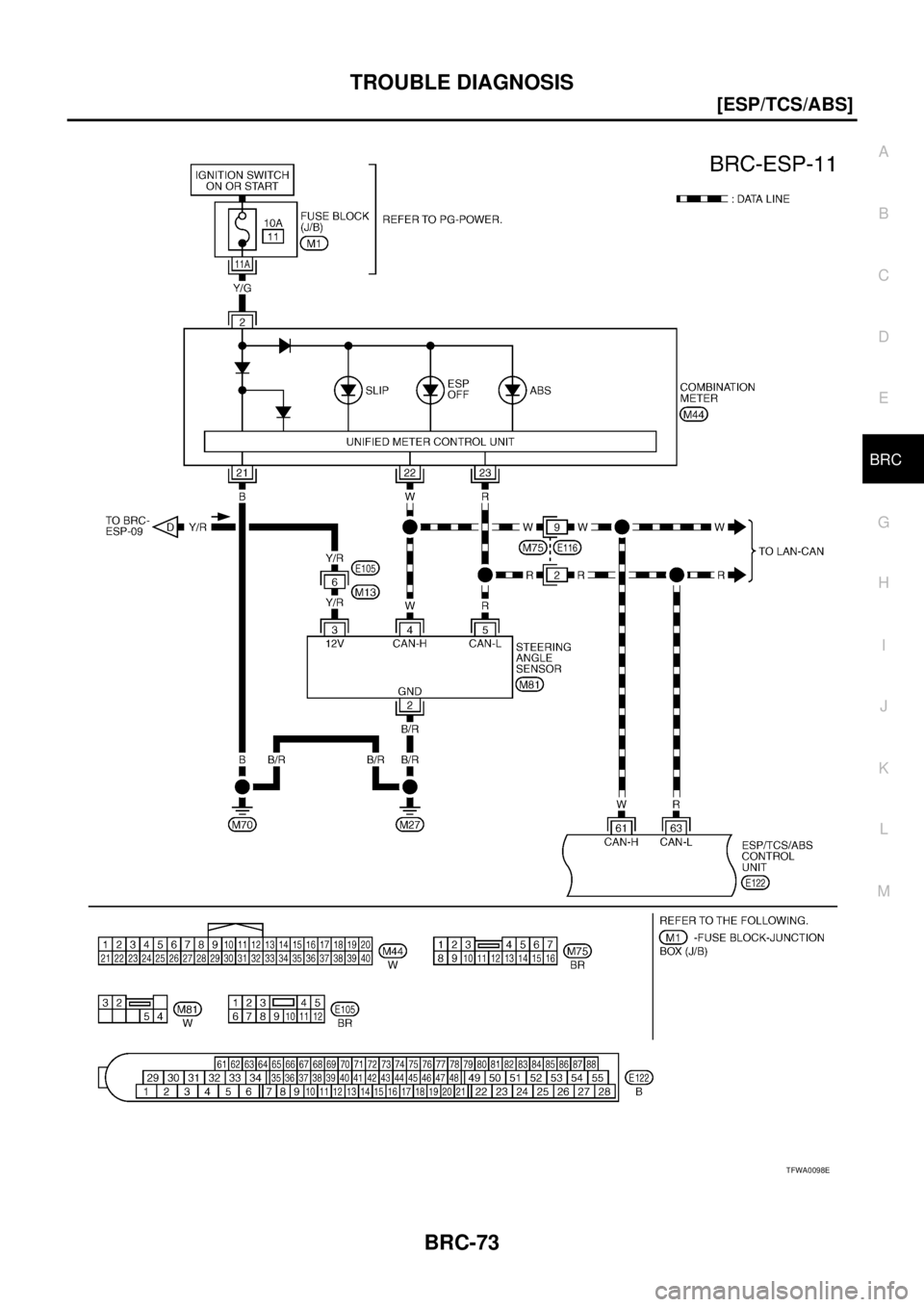 NISSAN X-TRAIL 2003  Service Repair Manual TROUBLE DIAGNOSIS
BRC-73
[ESP/TCS/ABS]
C
D
E
G
H
I
J
K
L
MA
B
BRC
 
TFWA0098E 