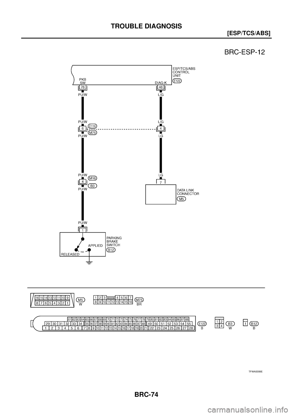 NISSAN X-TRAIL 2003  Service Repair Manual BRC-74
[ESP/TCS/ABS]
TROUBLE DIAGNOSIS
 
TFWA0099E 