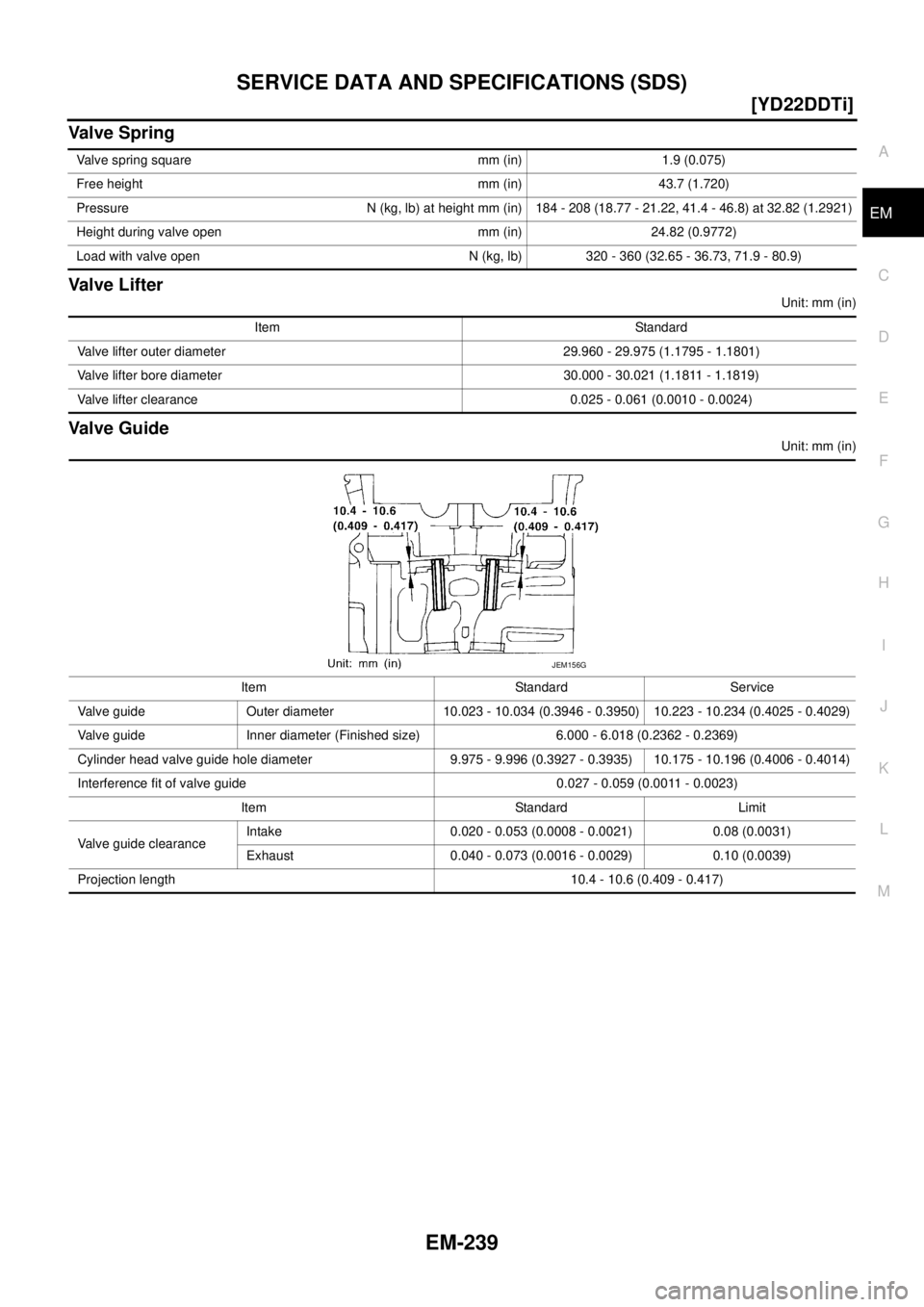 NISSAN X-TRAIL 2003  Service Repair Manual SERVICE DATA AND SPECIFICATIONS (SDS)
EM-239
[YD22DDTi]
C
D
E
F
G
H
I
J
K
L
MA
EM
 
Valve Spring
Valve Lifter
Unit: mm (in)
Valve Guide
Unit: mm (in) Valve spring square mm (in) 1.9 (0.075)
Free heigh