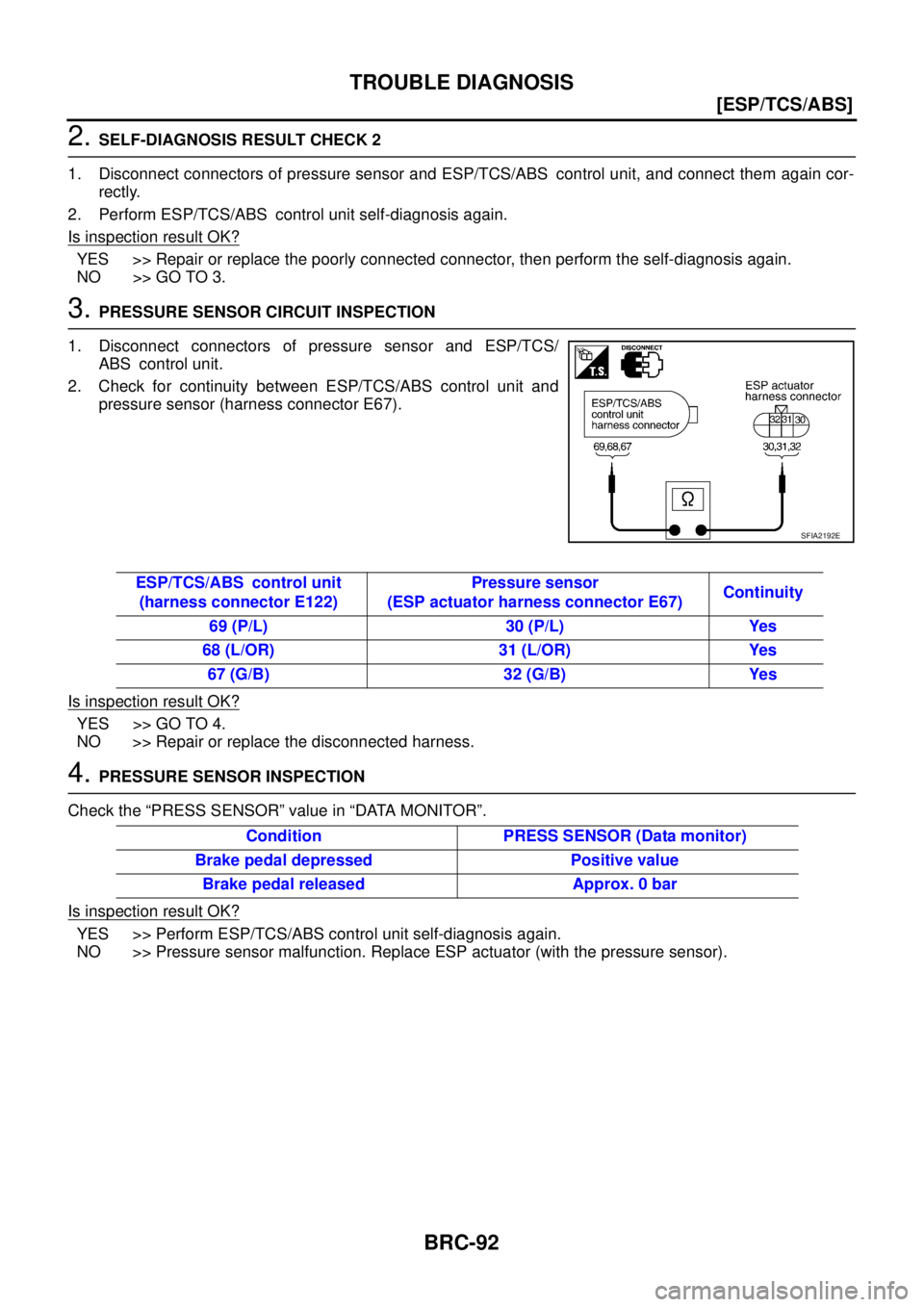 NISSAN X-TRAIL 2003  Service Repair Manual BRC-92
[ESP/TCS/ABS]
TROUBLE DIAGNOSIS
 
2. SELF-DIAGNOSIS RESULT CHECK 2
1. Disconnect connectors of pressure sensor and ESP/TCS/ABS control unit, and connect them again cor-
rectly.
2. Perform ESP/T