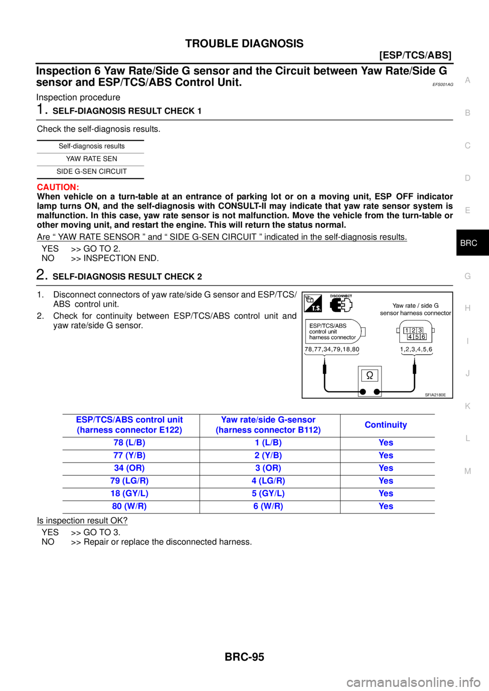 NISSAN X-TRAIL 2003  Service Repair Manual TROUBLE DIAGNOSIS
BRC-95
[ESP/TCS/ABS]
C
D
E
G
H
I
J
K
L
MA
B
BRC
 
Inspection 6 Yaw Rate/Side G sensor and the Circuit between Yaw Rate/Side G 
sensor and ESP/TCS/ABS Control Unit.
EFS001AG
Inspectio