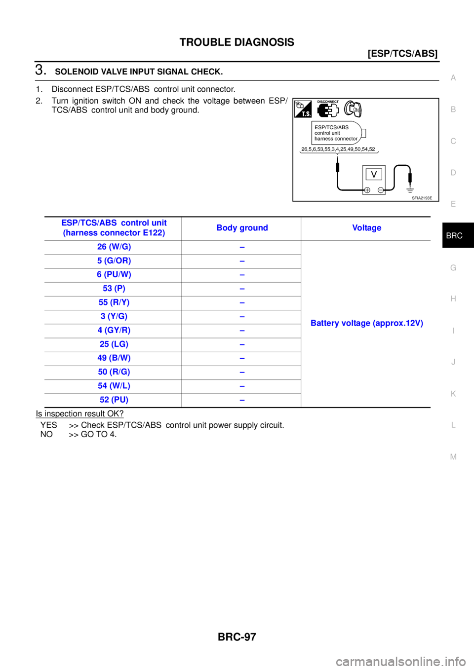 NISSAN X-TRAIL 2003  Service Repair Manual TROUBLE DIAGNOSIS
BRC-97
[ESP/TCS/ABS]
C
D
E
G
H
I
J
K
L
MA
B
BRC
 
3. SOLENOID VALVE INPUT SIGNAL CHECK.
1. Disconnect ESP/TCS/ABS control unit connector.
2. Turn ignition switch ON and check the vol