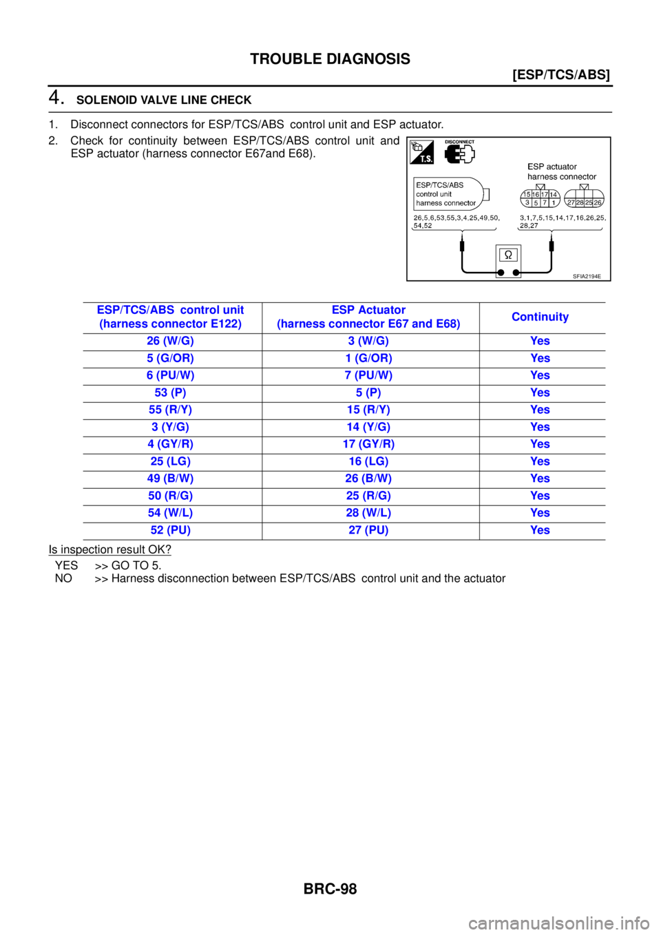 NISSAN X-TRAIL 2003  Service Repair Manual BRC-98
[ESP/TCS/ABS]
TROUBLE DIAGNOSIS
 
4. SOLENOID VALVE LINE CHECK
1. Disconnect connectors for ESP/TCS/ABS control unit and ESP actuator.
2. Check for continuity between ESP/TCS/ABS control unit a