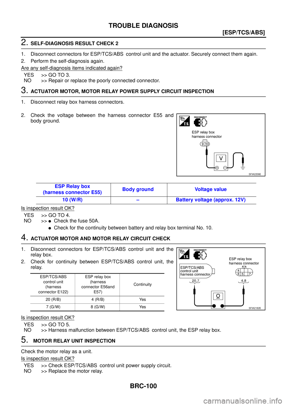 NISSAN X-TRAIL 2003  Service Repair Manual BRC-100
[ESP/TCS/ABS]
TROUBLE DIAGNOSIS
 
2. SELF-DIAGNOSIS RESULT CHECK 2
1. Disconnect connectors for ESP/TCS/ABS control unit and the actuator. Securely connect them again.
2. Perform the self-diag