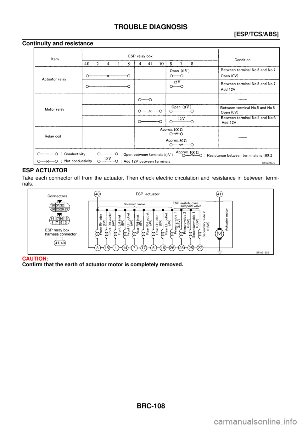 NISSAN X-TRAIL 2003  Service Repair Manual BRC-108
[ESP/TCS/ABS]
TROUBLE DIAGNOSIS
 
Continuity and resistance
ESP ACTUATOR
Take each connector off from the actuator. Then check electric circulation and resistance in between termi-
nals.
CAUTI