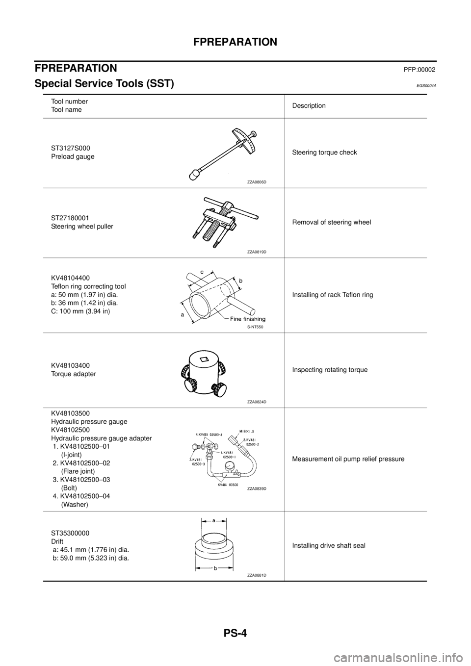 NISSAN X-TRAIL 2003  Service Repair Manual PS-4
FPREPARATION
 
FPREPARATIONPFP:00002
Special Service Tools (SST)EGS0004A
Tool number
Tool nameDescription
ST3127S000
Preload gaugeSteering torque check
ST27180001
Steering wheel pullerRemoval of 
