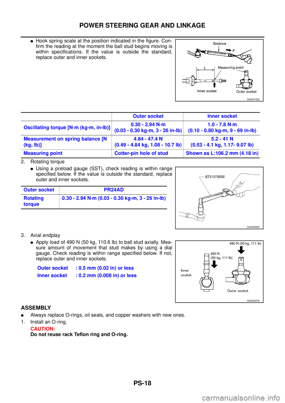 NISSAN X-TRAIL 2003 Service Repair Manual PS-18
POWER STEERING GEAR AND LINKAGE
Hook spring scale at the position indicated in the figure. Con-
firm the reading at the moment the ball stud begins moving is
within specifications. If the val NISSAN X-TRAIL 2003 Service Repair Manual PS-18
POWER STEERING GEAR AND LINKAGE
Hook spring scale at the position indicated in the figure. Con-
firm the reading at the moment the ball stud begins moving is
within specifications. If the val