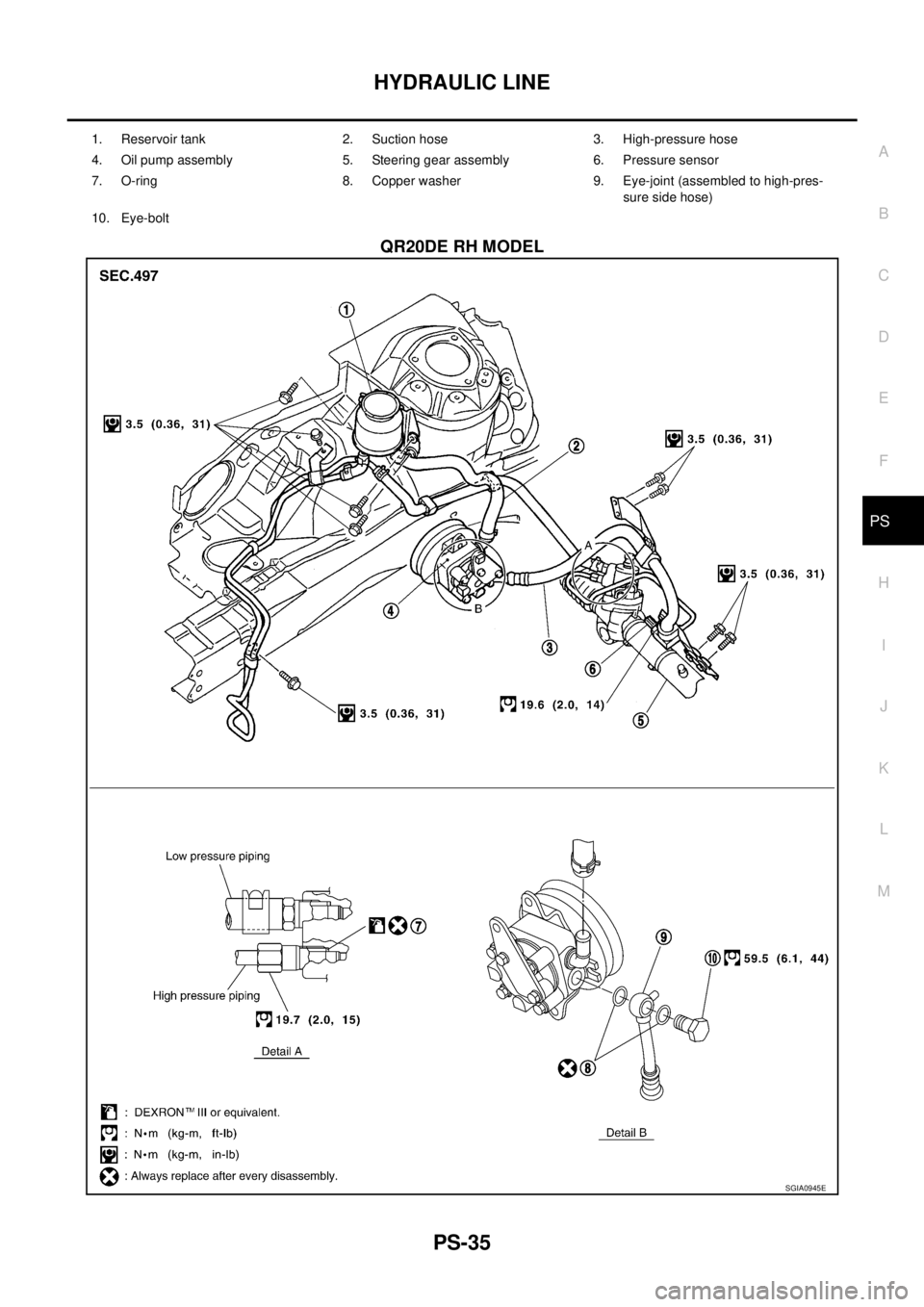 NISSAN X-TRAIL 2003  Service Repair Manual HYDRAULIC LINE
PS-35
C
D
E
F
H
I
J
K
L
MA
B
PS
 
QR20DE RH MODEL
1. Reservoir tank 2. Suction hose 3. High-pressure hose
4. Oil pump assembly 5. Steering gear assembly 6. Pressure sensor
7. O-ring 8. 