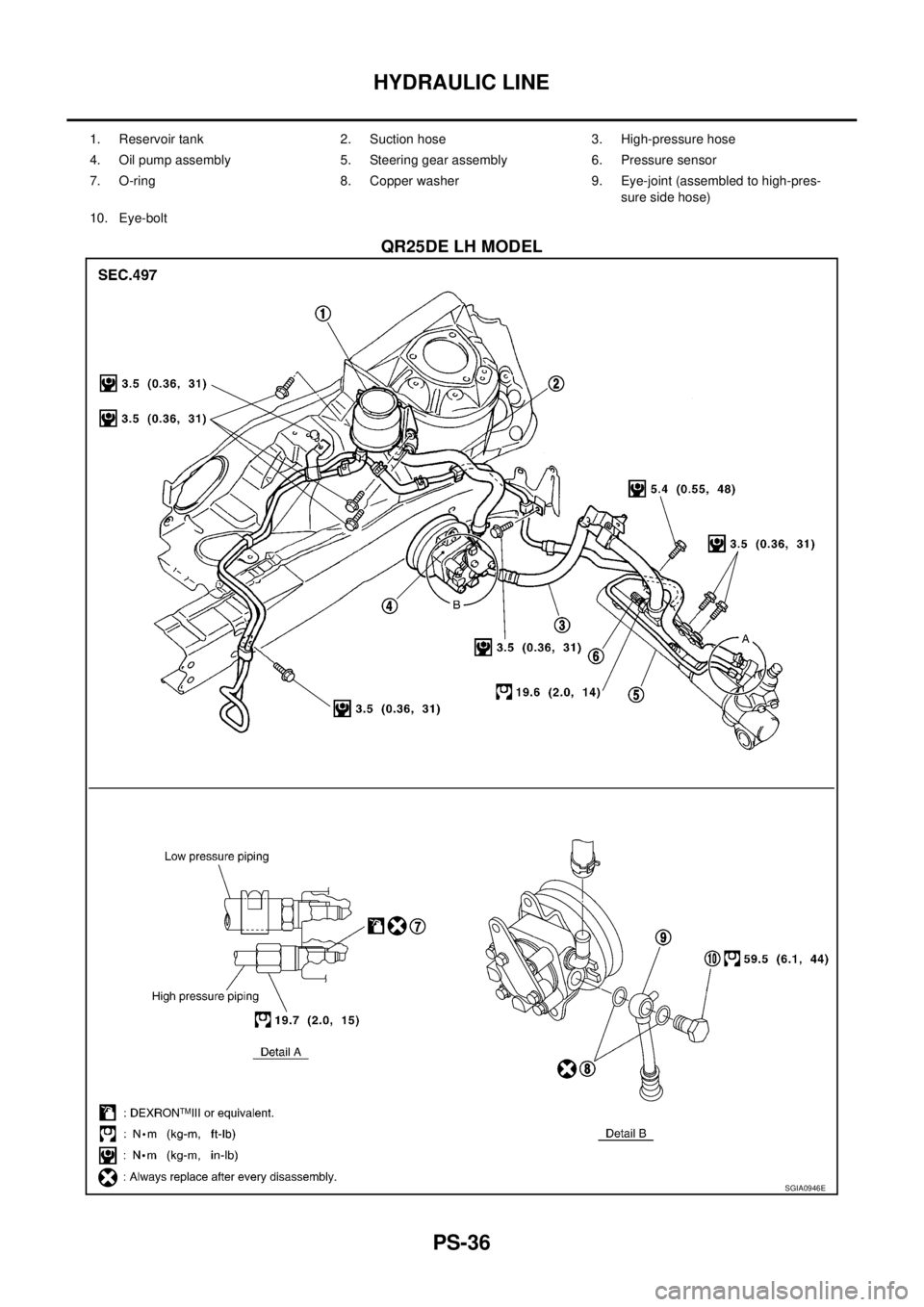 NISSAN X-TRAIL 2003  Service Repair Manual PS-36
HYDRAULIC LINE
 
QR25DE LH MODEL
1. Reservoir tank 2. Suction hose 3. High-pressure hose
4. Oil pump assembly 5. Steering gear assembly 6. Pressure sensor
7. O-ring 8. Copper washer 9. Eye-joint