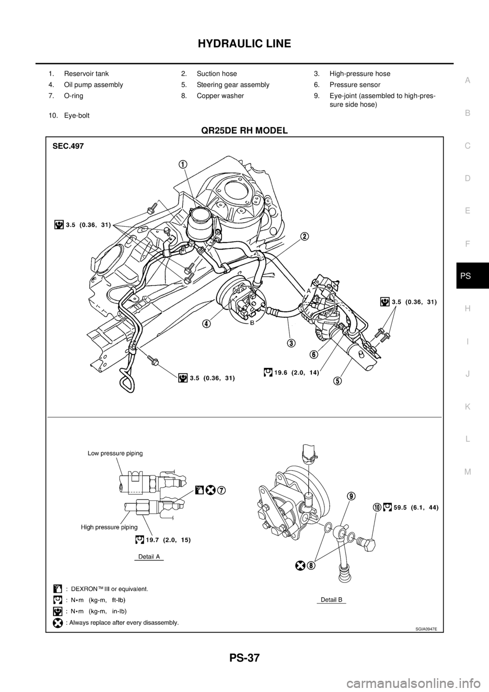 NISSAN X-TRAIL 2003  Service Repair Manual HYDRAULIC LINE
PS-37
C
D
E
F
H
I
J
K
L
MA
B
PS
 
QR25DE RH MODEL
1. Reservoir tank 2. Suction hose 3. High-pressure hose
4. Oil pump assembly 5. Steering gear assembly 6. Pressure sensor
7. O-ring 8. 