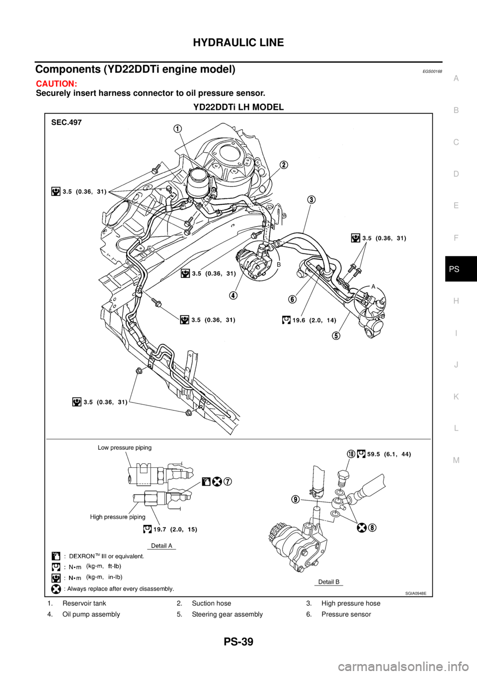 NISSAN X-TRAIL 2003  Service Repair Manual HYDRAULIC LINE
PS-39
C
D
E
F
H
I
J
K
L
MA
B
PS
 
Components (YD22DDTi engine model)EGS00168
CAUTION:
Securely insert harness connector to oil pressure sensor.
YD22DDTi LH MODEL
SGIA0948E
1. Reservoir 