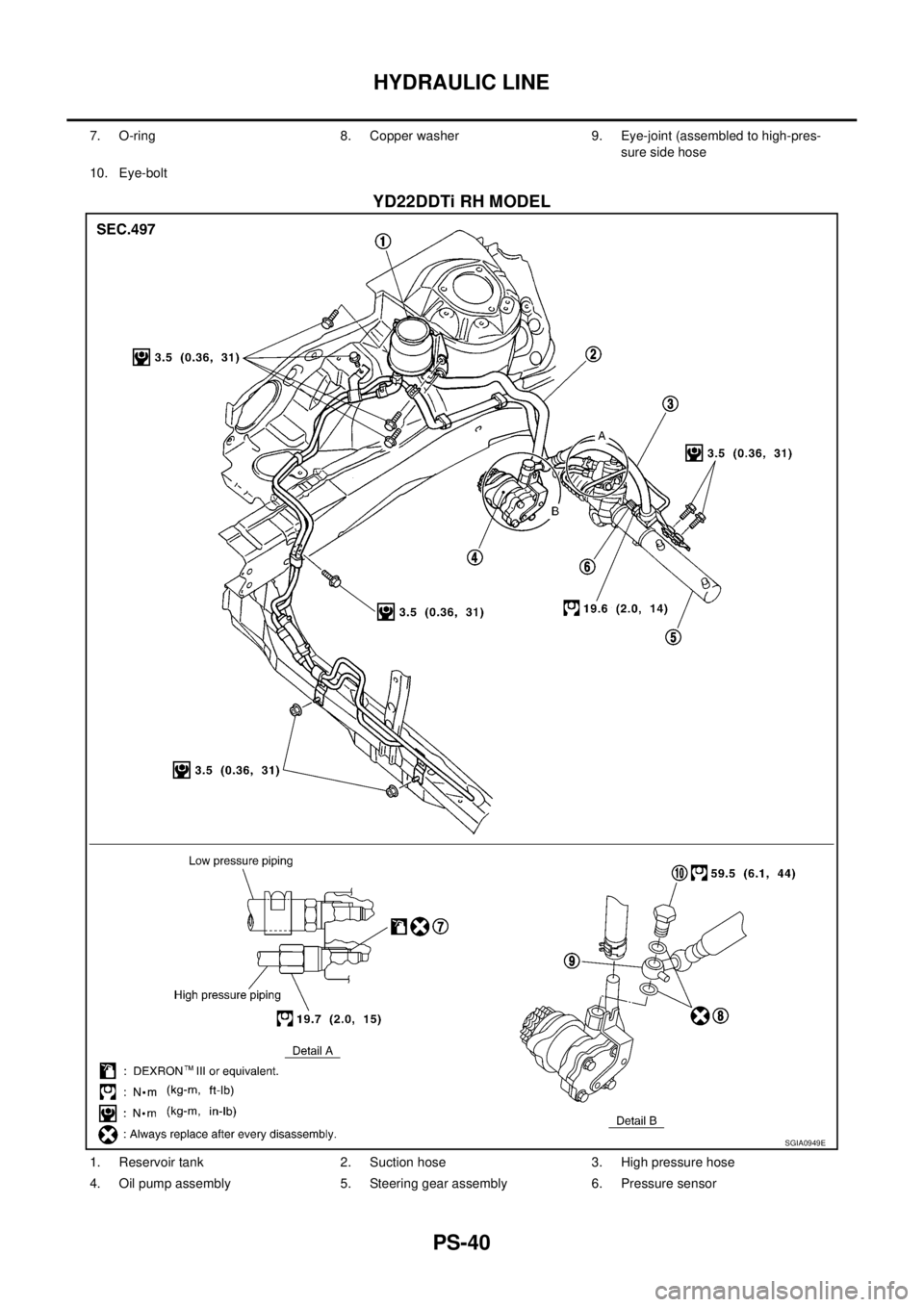 NISSAN X-TRAIL 2003  Service Repair Manual PS-40
HYDRAULIC LINE
 
YD22DDTi RH MODEL
7. O-ring 8. Copper washer 9. Eye-joint (assembled to high-pres-
sure side hose
10. Eye-bolt
SGIA0949E
1. Reservoir tank 2. Suction hose 3. High pressure hose
