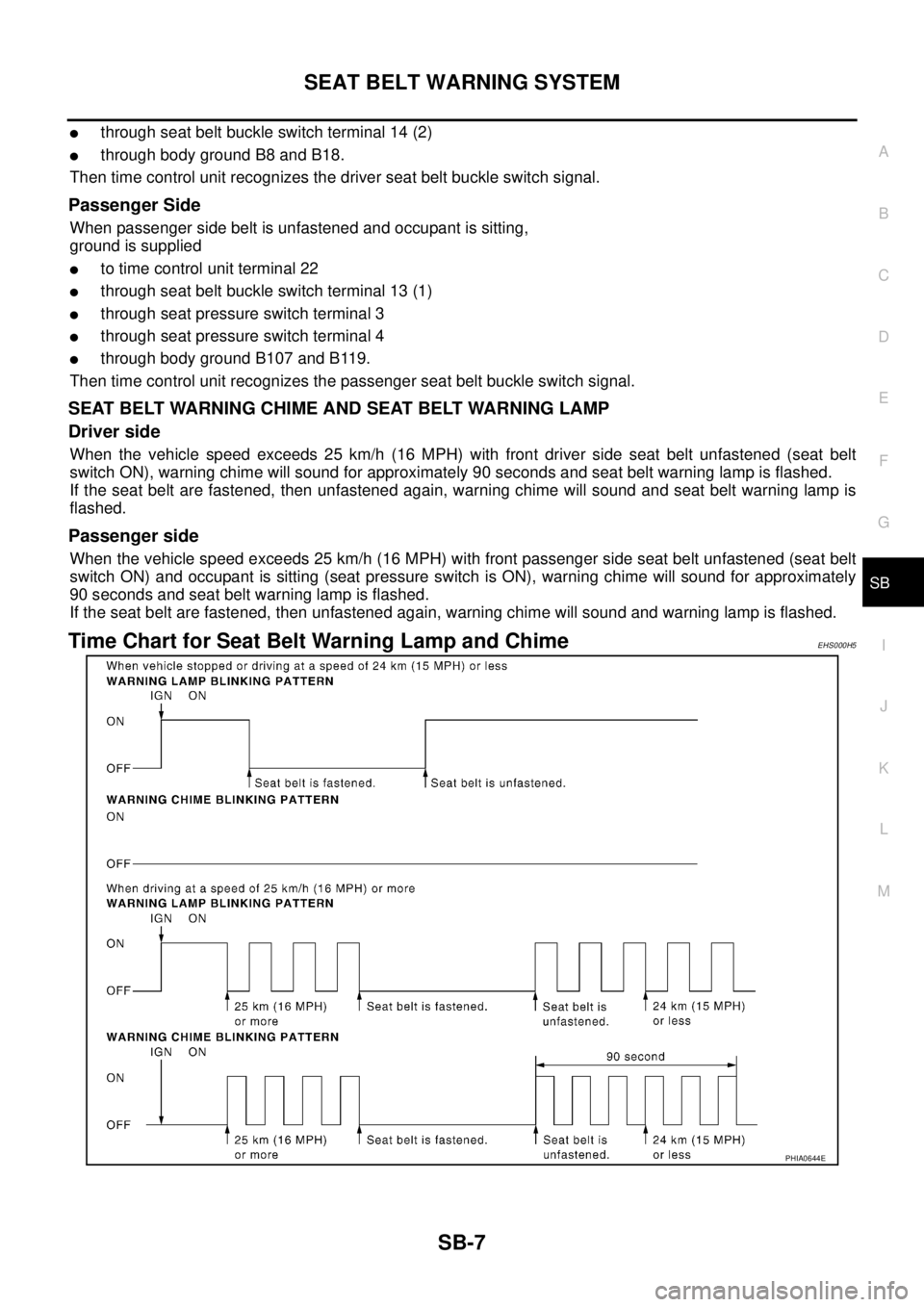 NISSAN X-TRAIL 2003 Service Repair Manual SEAT BELT WARNING SYSTEM
SB-7
C
D
E
F
G
I
J
K
L
MA
B
SB
through seat belt buckle switch terminal 14 (2)
through body ground B8 and B18.
Then time control unit recognizes the driver seat belt buckl NISSAN X-TRAIL 2003 Service Repair Manual SEAT BELT WARNING SYSTEM
SB-7
C
D
E
F
G
I
J
K
L
MA
B
SB
through seat belt buckle switch terminal 14 (2)
through body ground B8 and B18.
Then time control unit recognizes the driver seat belt buckl