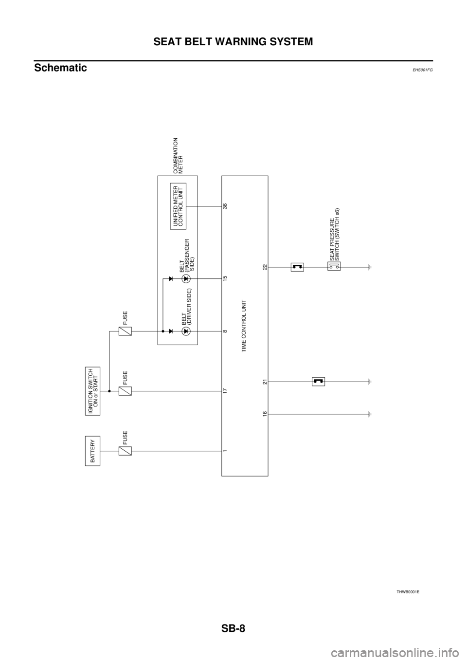 NISSAN X-TRAIL 2003  Service Repair Manual SB-8
SEAT BELT WARNING SYSTEM
 
SchematicEHS001FG
THWB0001E 