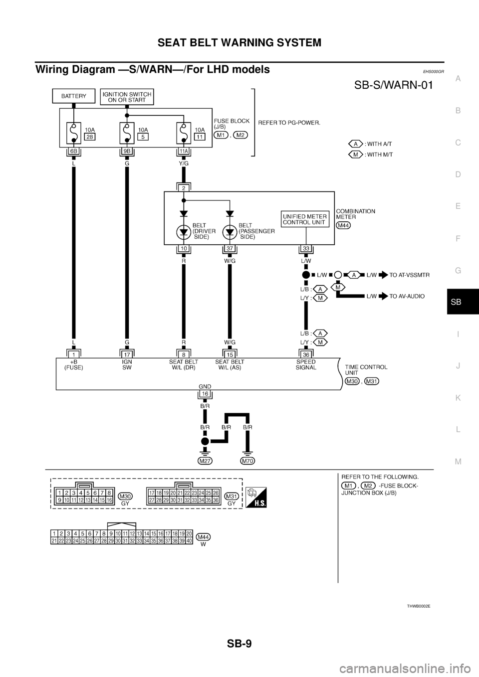 NISSAN X-TRAIL 2003  Service Repair Manual SEAT BELT WARNING SYSTEM
SB-9
C
D
E
F
G
I
J
K
L
MA
B
SB
 
Wiring Diagram —S/WARN—/For LHD modelsEHS000GR
THWB0002E 