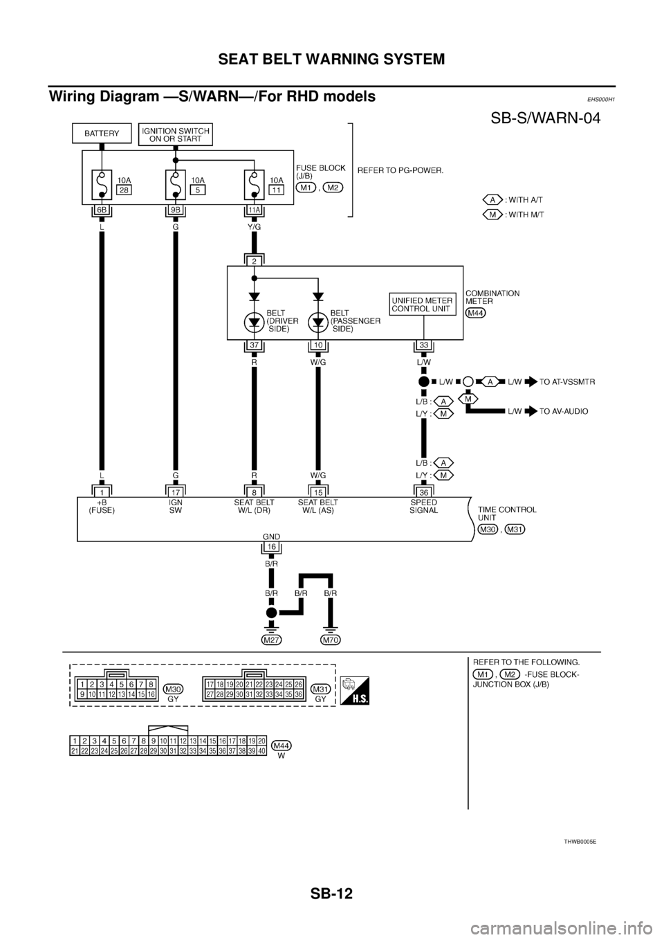 NISSAN X-TRAIL 2003  Service Repair Manual SB-12
SEAT BELT WARNING SYSTEM
 
Wiring Diagram —S/WARN—/For RHD modelsEHS000H1
THWB0005E 