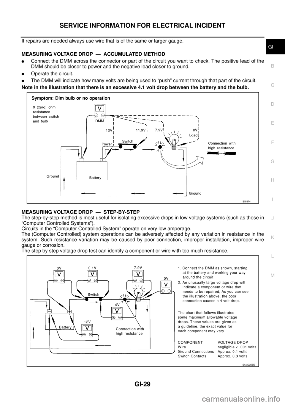 NISSAN X-TRAIL 2003 Service Repair Manual SERVICE INFORMATION FOR ELECTRICAL INCIDENT
GI-29
C
D
E
F
G
H
I
J
K
L
MB
GI
If repairs are needed always use wire that is of the same or larger gauge.
MEASURING VOLTAGE DROP — ACCUMULATED METHOD NISSAN X-TRAIL 2003 Service Repair Manual SERVICE INFORMATION FOR ELECTRICAL INCIDENT
GI-29
C
D
E
F
G
H
I
J
K
L
MB
GI
If repairs are needed always use wire that is of the same or larger gauge.
MEASURING VOLTAGE DROP — ACCUMULATED METHOD