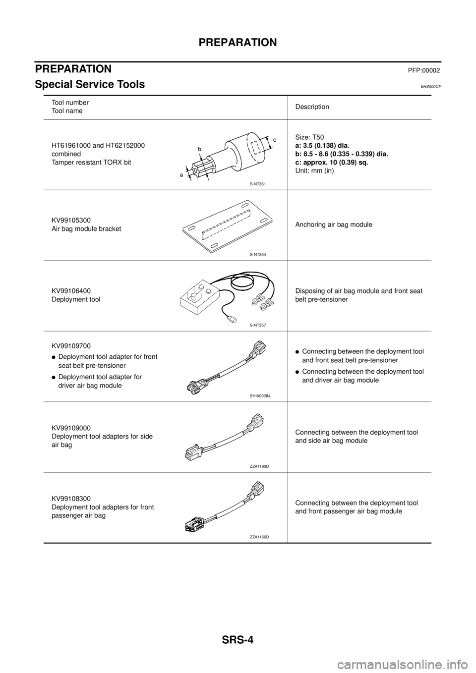 NISSAN X-TRAIL 2003  Service Repair Manual SRS-4
PREPARATION
 
PREPARATIONPFP:00002
Special Service ToolsEHS000CF
Tool number
Tool nameDescription
HT61961000 and HT62152000 
combined
Tamper resistant TORX bitSize: T50
a: 3.5 (0.138) dia.
b: 8.