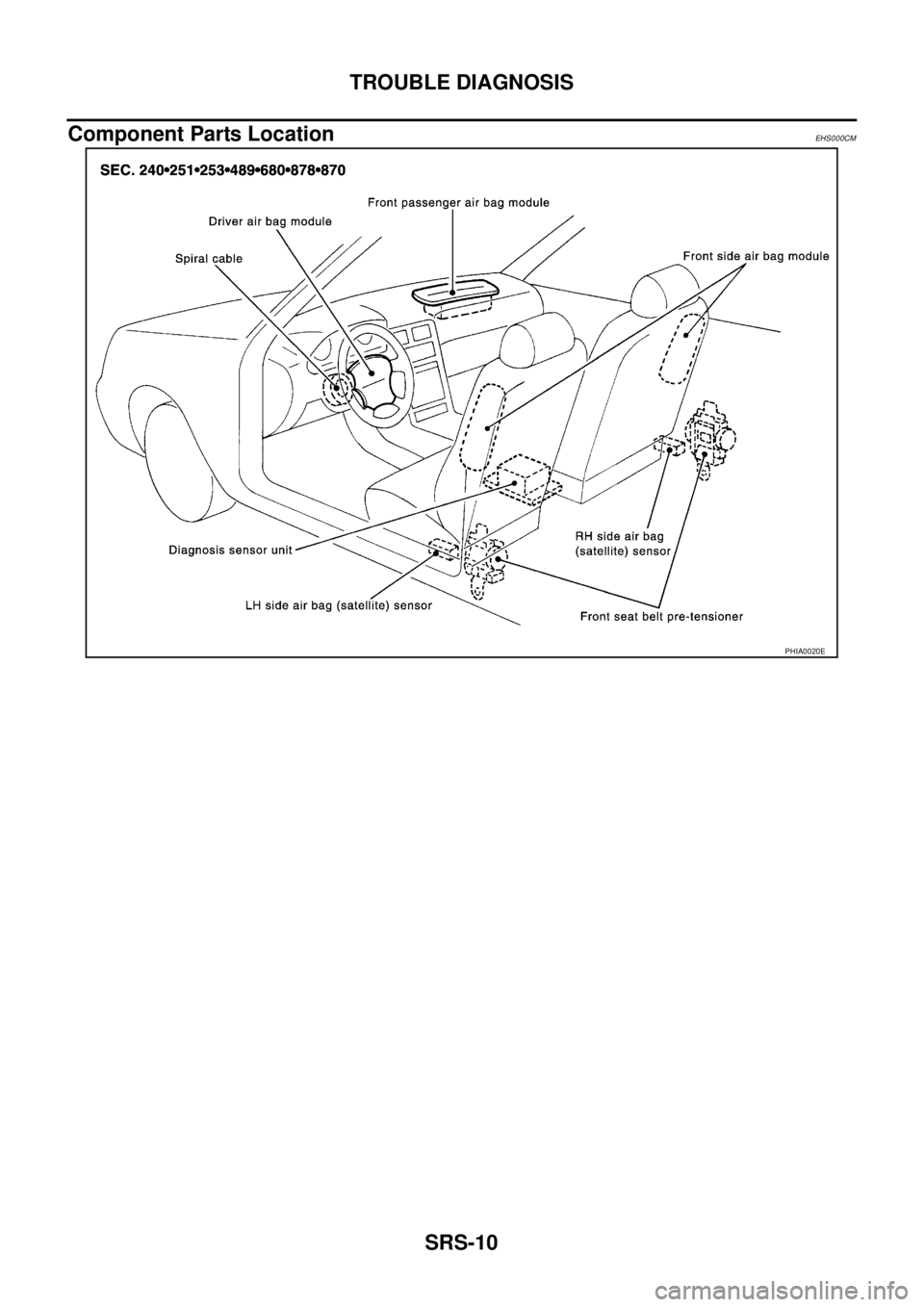 NISSAN X-TRAIL 2003  Service Repair Manual SRS-10
TROUBLE DIAGNOSIS
 
Component Parts LocationEHS000CM
PHIA0020E 
