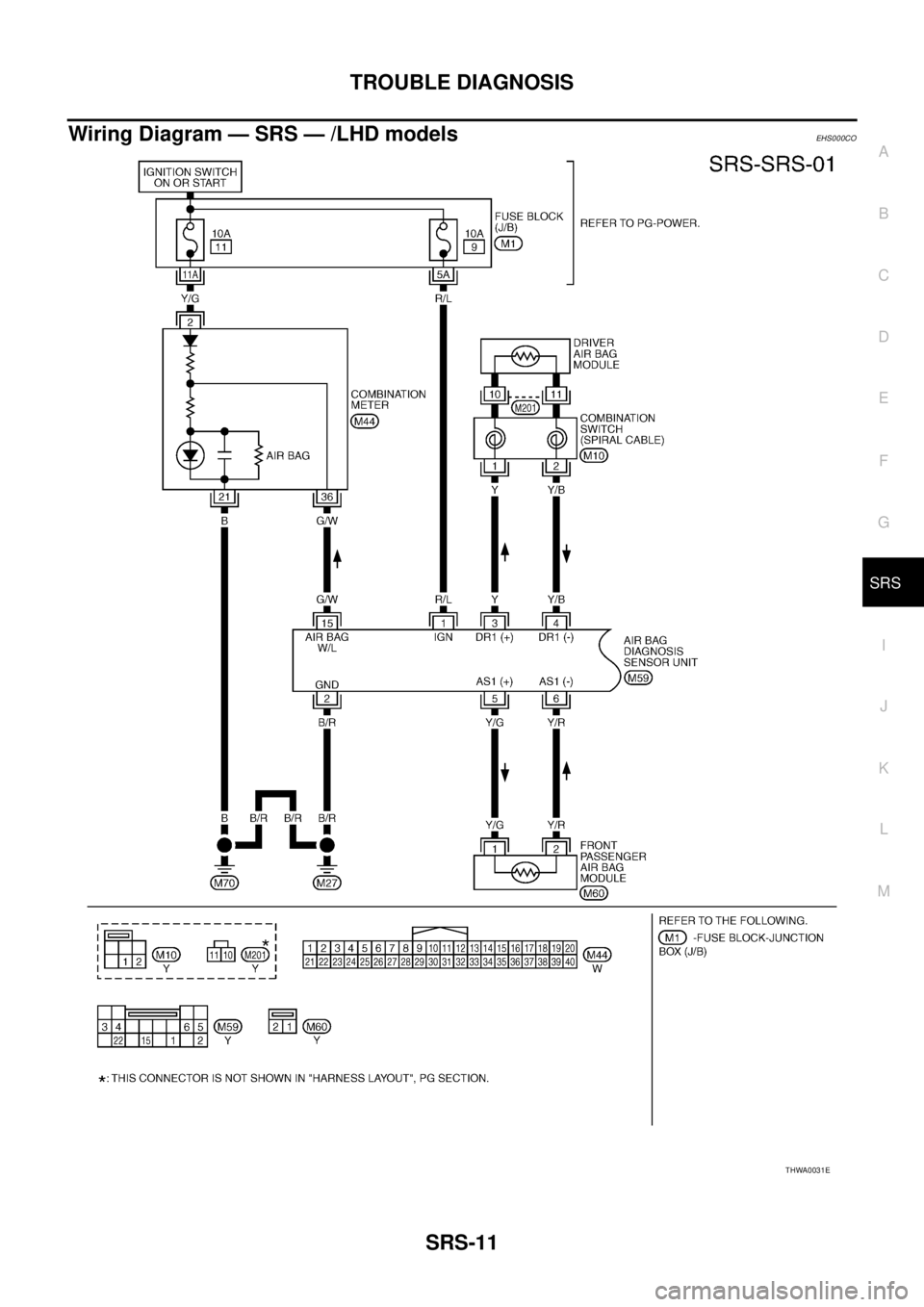 NISSAN X-TRAIL 2003  Service Repair Manual TROUBLE DIAGNOSIS
SRS-11
C
D
E
F
G
I
J
K
L
MA
B
SRS
 
Wiring Diagram — SRS — /LHD modelsEHS000CO
THWA0031E 