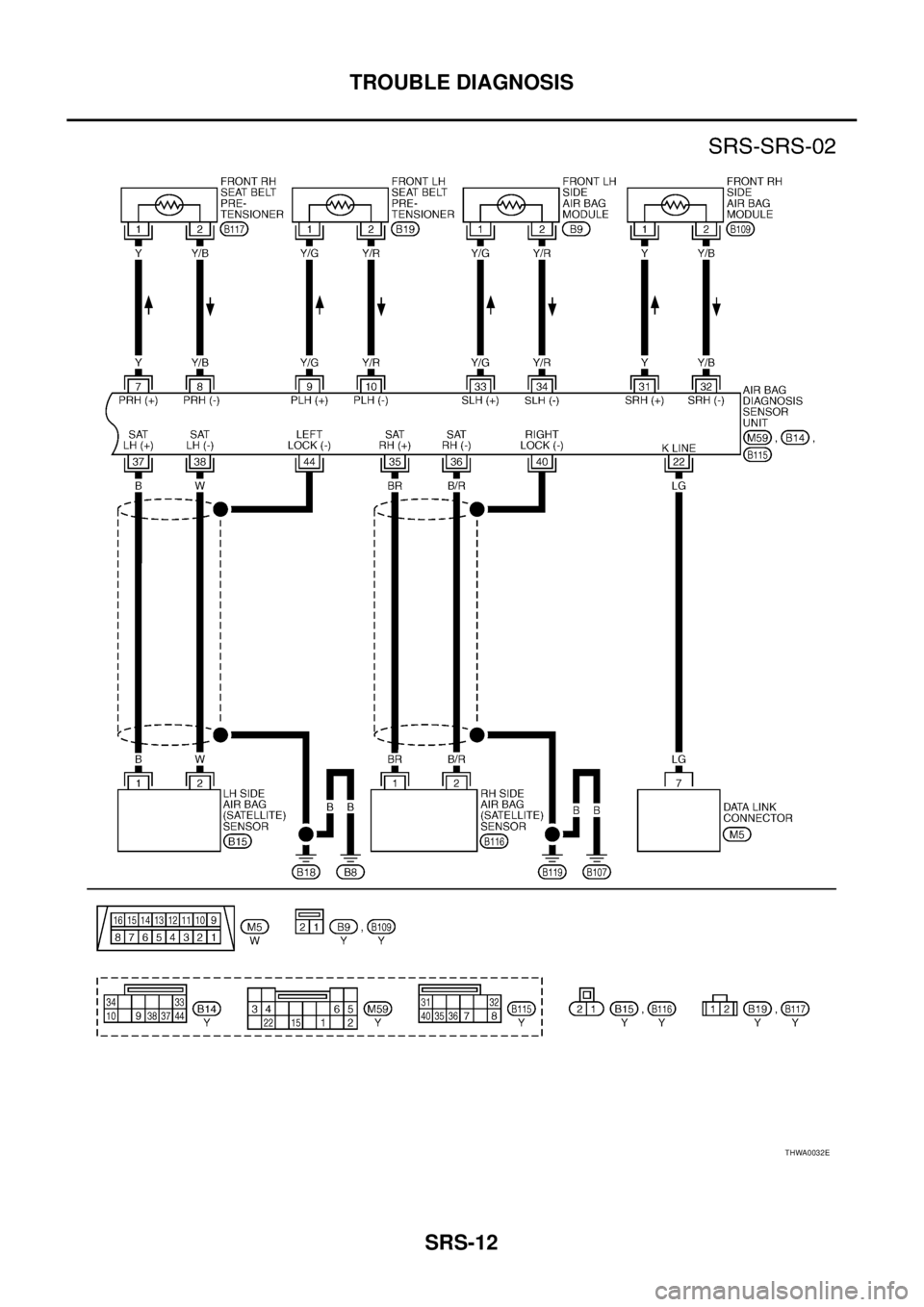 NISSAN X-TRAIL 2003  Service Repair Manual SRS-12
TROUBLE DIAGNOSIS
 
THWA0032E 