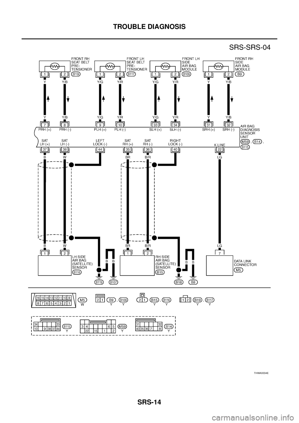 NISSAN X-TRAIL 2003  Service Repair Manual SRS-14
TROUBLE DIAGNOSIS
 
THWA0034E 